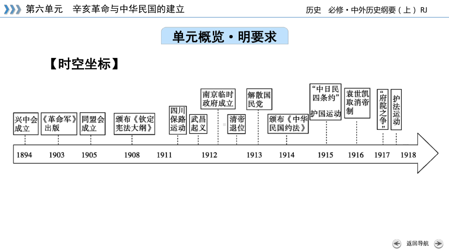 新教材2022年高中部编版历史必修中外历史纲要（上）课件：第19课 辛亥革命.pptx_第2页