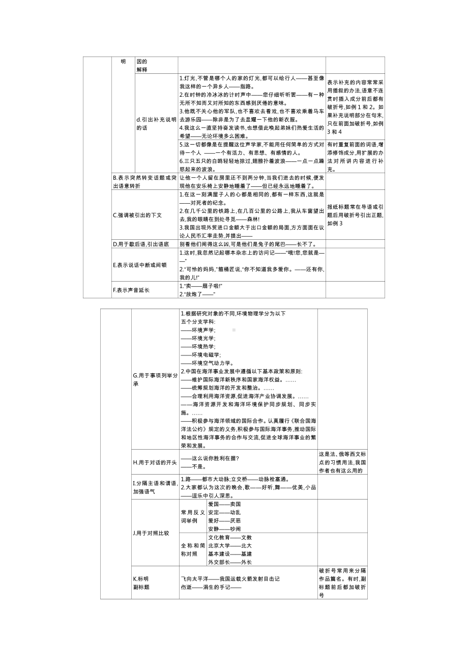 2020年高考语文分类题库 考点2.词语（含考点7语句衔接考点21天津卷文学常识）.docx_第2页