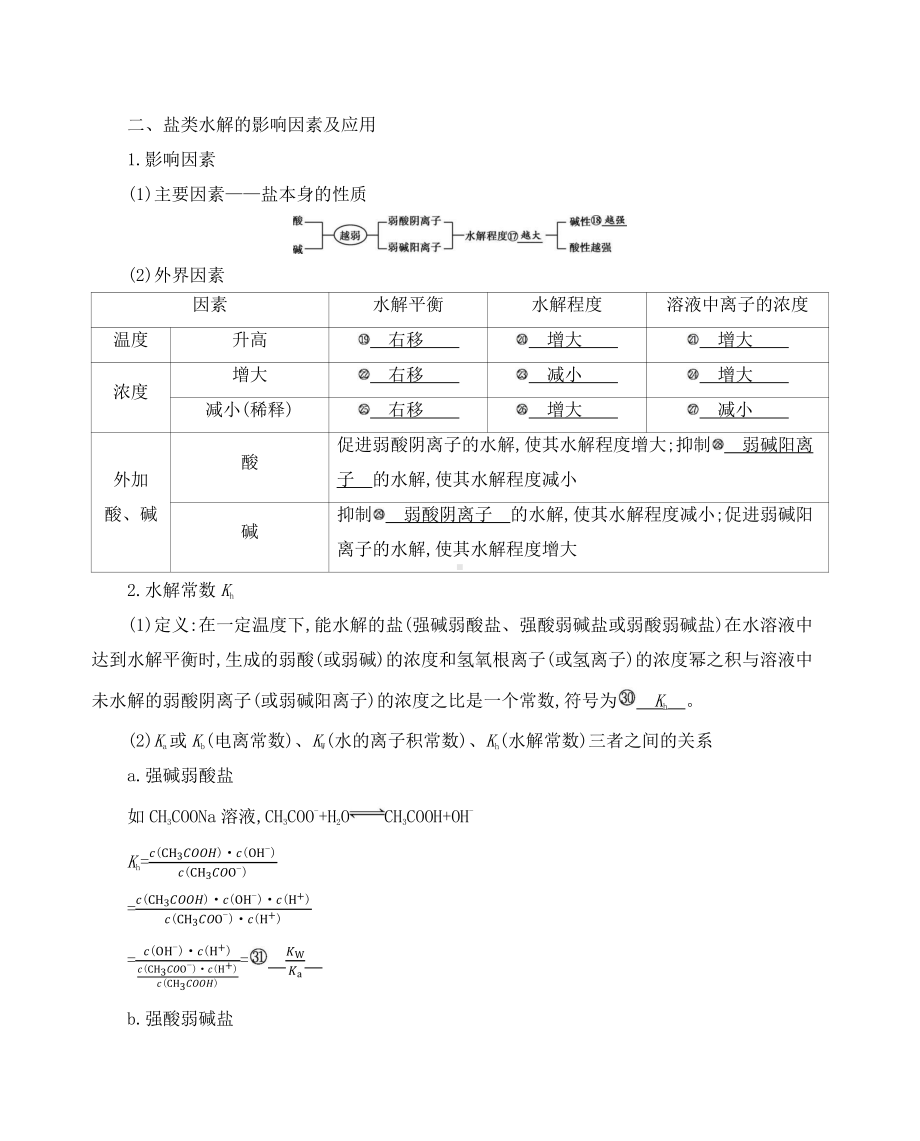 《3年高考2年模拟》2022课标版高中化学一轮复习 第4讲　盐类的水解.docx_第3页