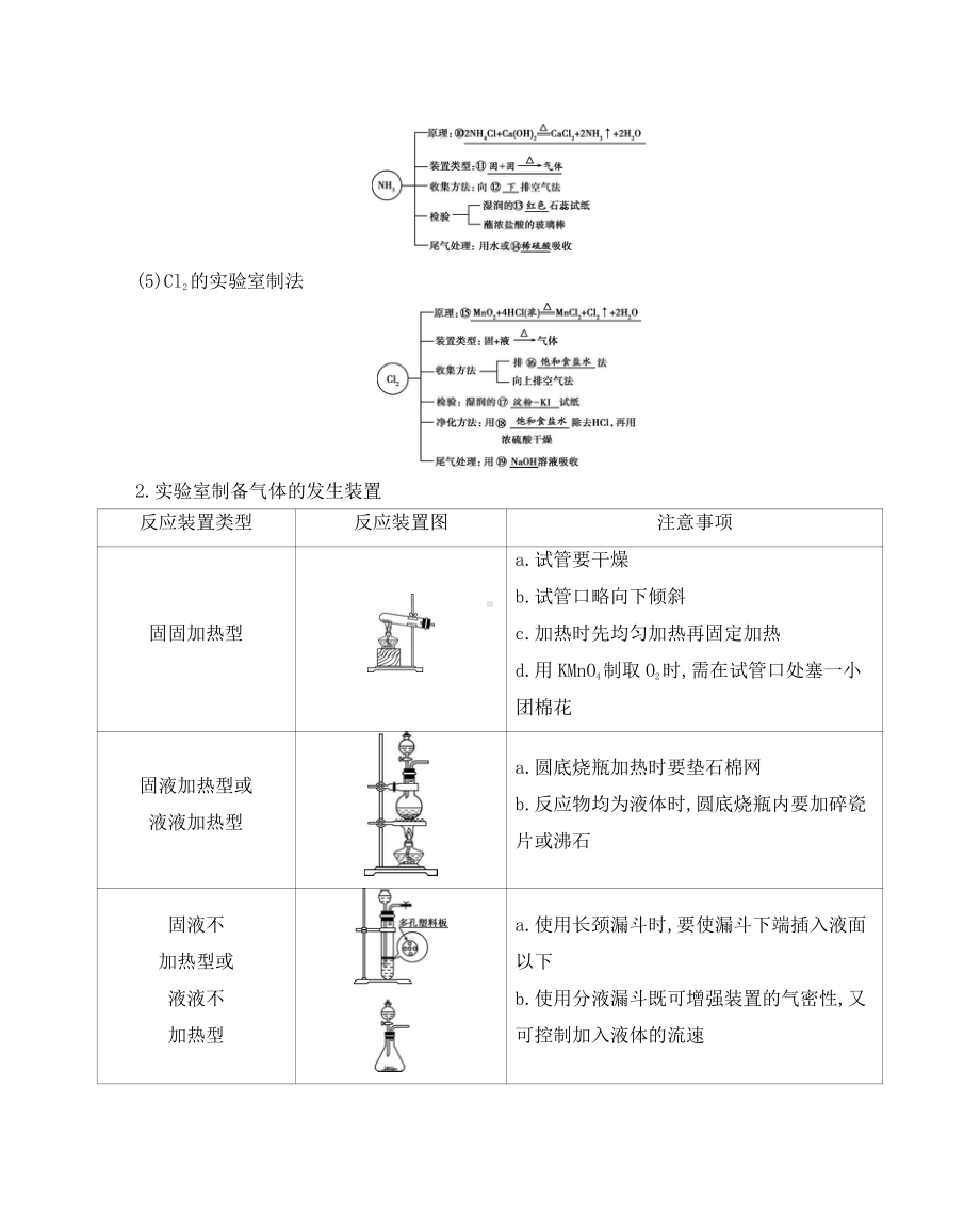 《3年高考2年模拟》2022课标版高中化学一轮复习 第3讲　常见气体的实验室制备.docx_第2页