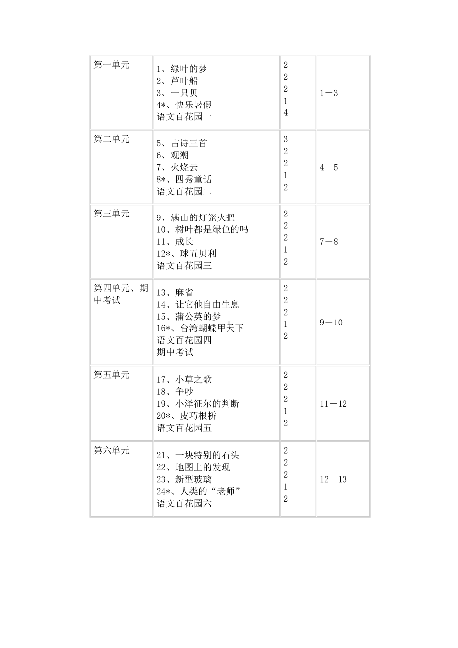 四年级上册语文计划.doc_第3页