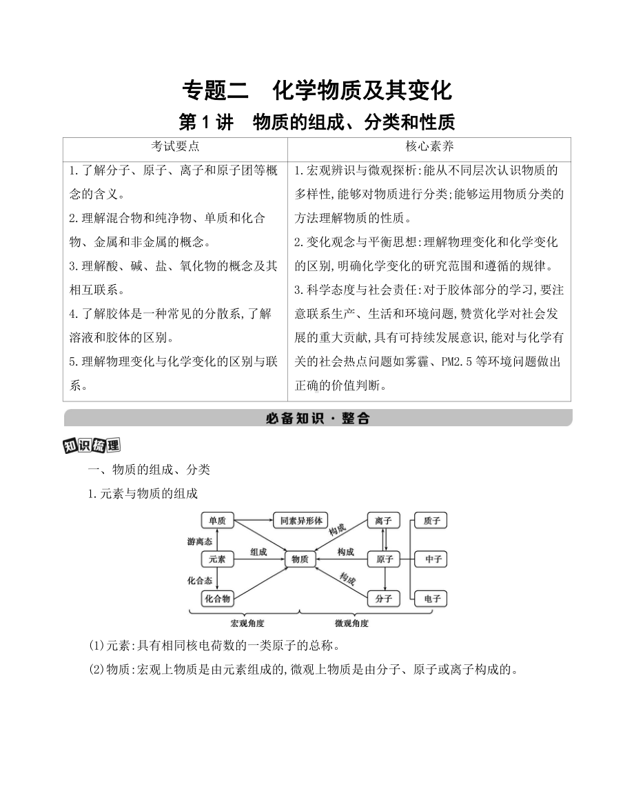 《3年高考2年模拟》2022课标版高中化学一轮复习 第1讲　物质的组成、分类和性质.docx_第1页