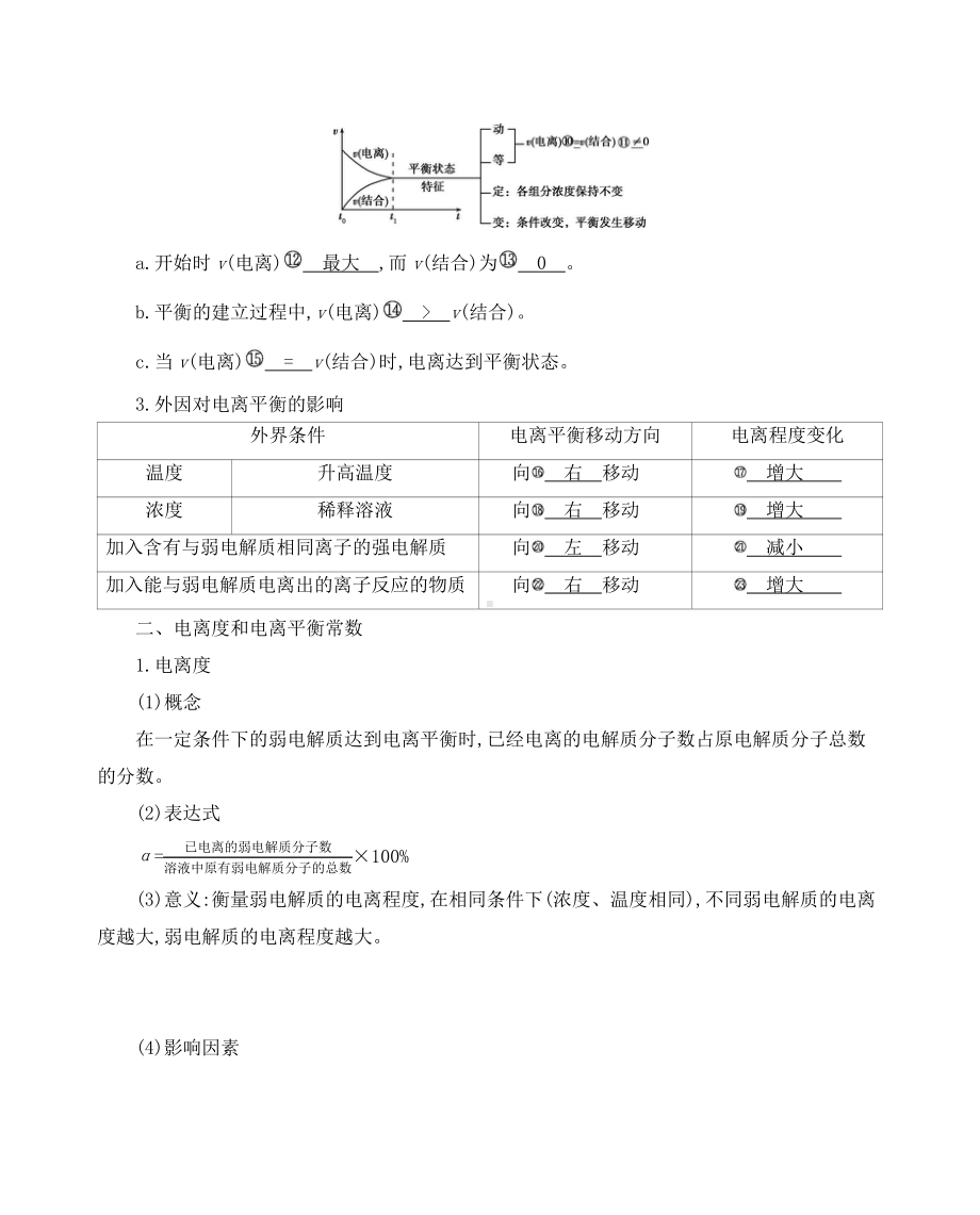 《3年高考2年模拟》2022课标版高中化学一轮复习 第1讲　弱电解质的电离.docx_第2页