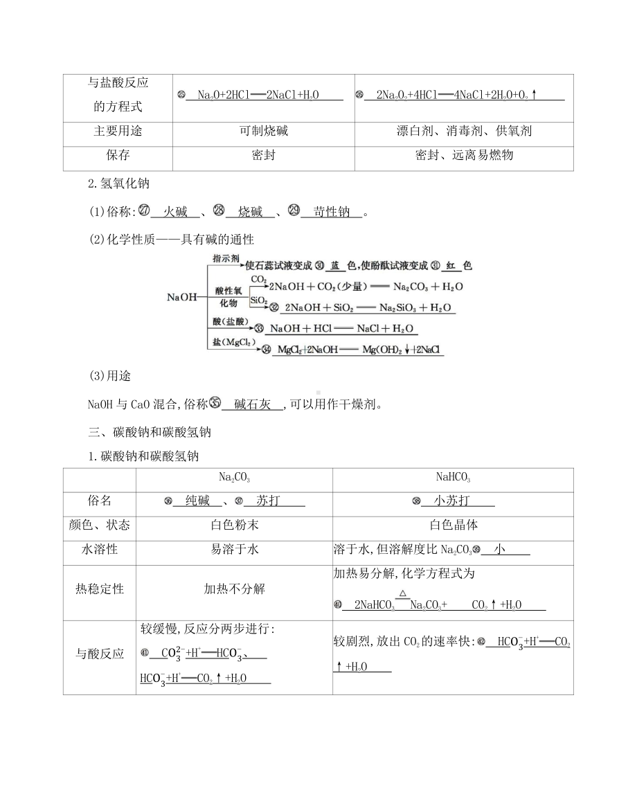 《3年高考2年模拟》2022课标版高中化学一轮复习 第1讲　钠及其化合物.docx_第3页