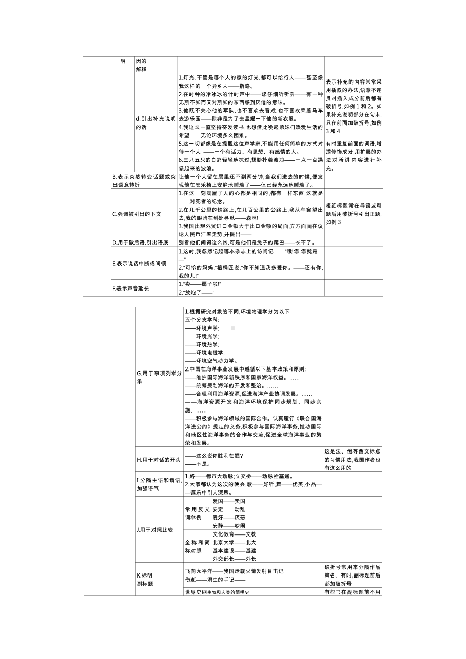 2020年高考语文分类题库 考点3.标点.docx_第2页