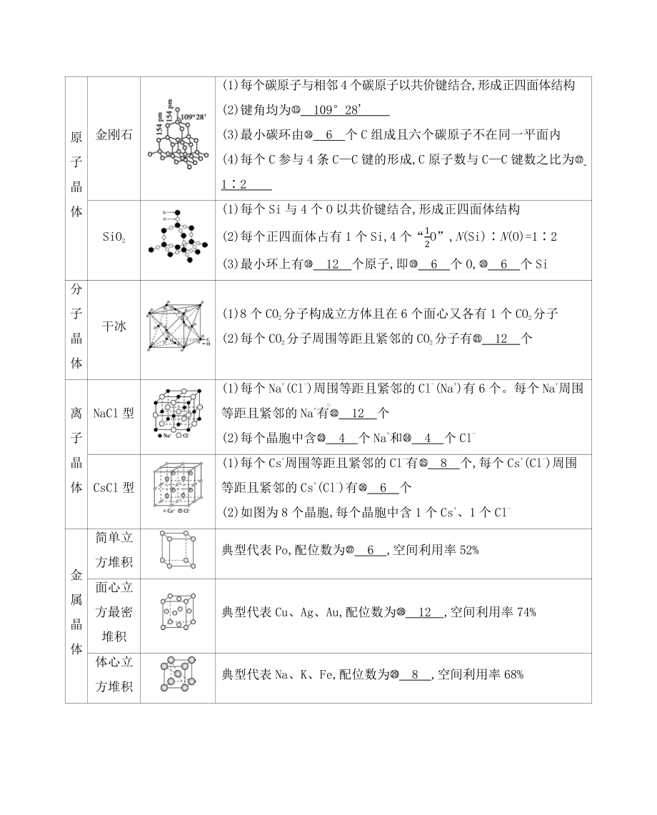 《3年高考2年模拟》2022课标版高中化学一轮复习 第3讲　晶体结构与性质.docx_第3页