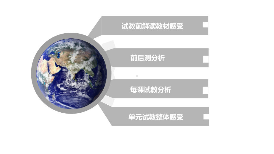 2021新教科版六年级上册科学第二单元地球的运动单元试教汇报ppt课件.pptx_第2页