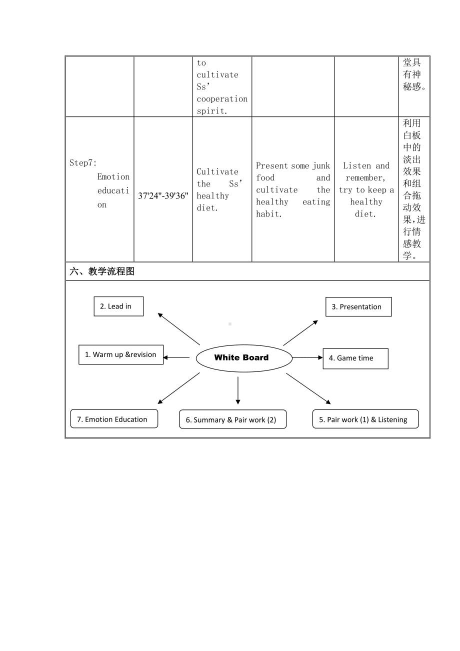 闽教版四年级上册Unit 6 Meals-Part B-教案、教学设计-市级优课-(配套课件编号：2048b).doc_第3页