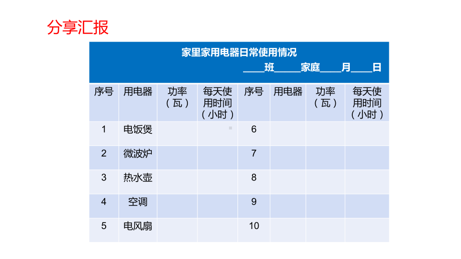 2021新教科版六年级上册科学4.2调查家中使用的能量ppt课件.pptx_第3页