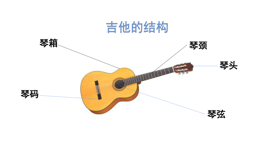 2021新大象版三年级上册科学5.5自制乐器ppt课件.pptx_第3页