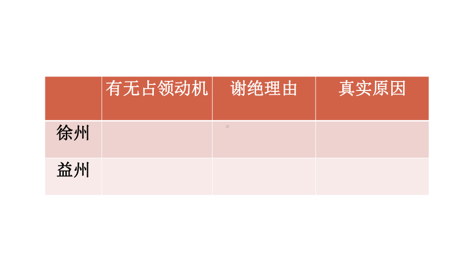 刘备的虚伪.pptx_第2页