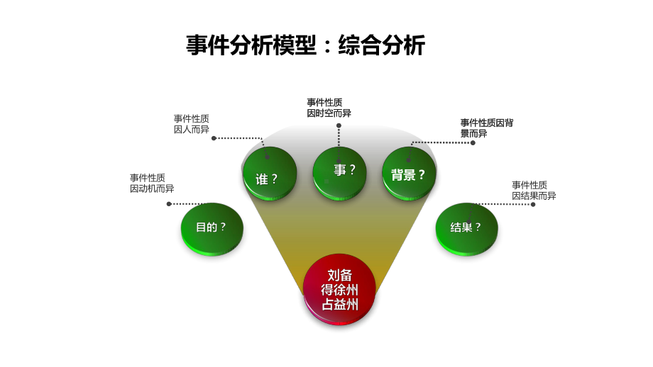 刘备的虚伪.pptx_第3页