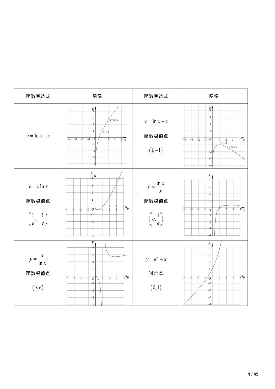 11.对数不等式.docx_第2页