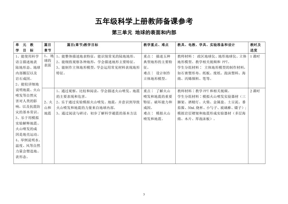 小学科学苏教版五年级上册教师备课参考（教学目标重难点教学准备）（2021新版）.docx_第3页