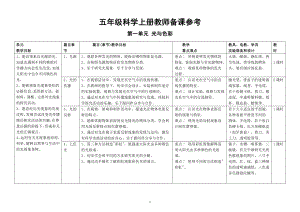 小学科学苏教版五年级上册教师备课参考（教学目标重难点教学准备）（2021新版）.docx