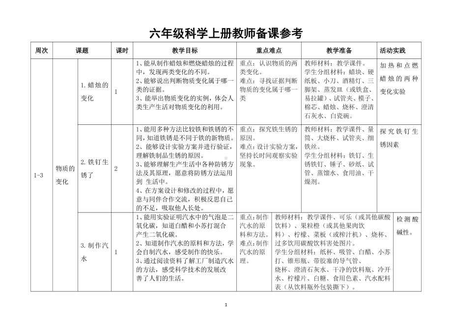 小学科学苏教版六年级上册教师备课参考（教学目标重难点教学准备）（2021新版）.docx_第1页