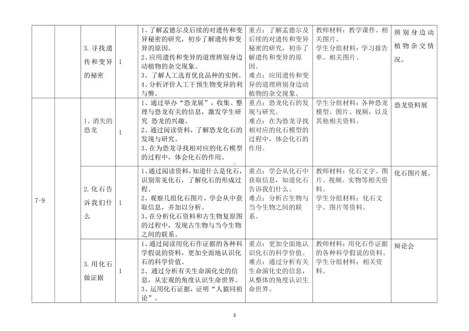 小学科学苏教版六年级上册教师备课参考（教学目标重难点教学准备）（2021新版）.docx_第3页