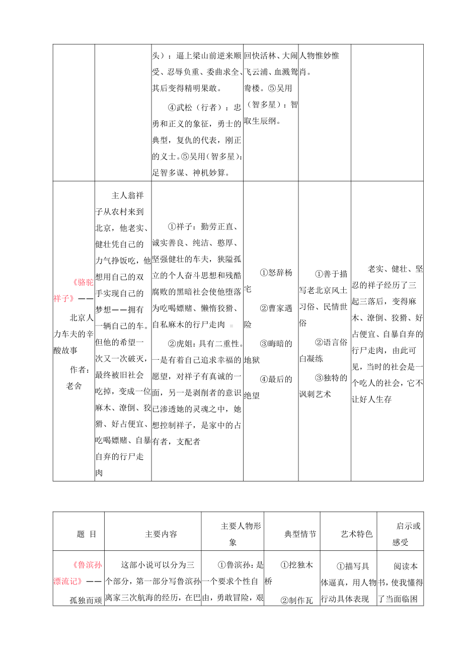 初中语文名著导读资料一览表.docx_第2页