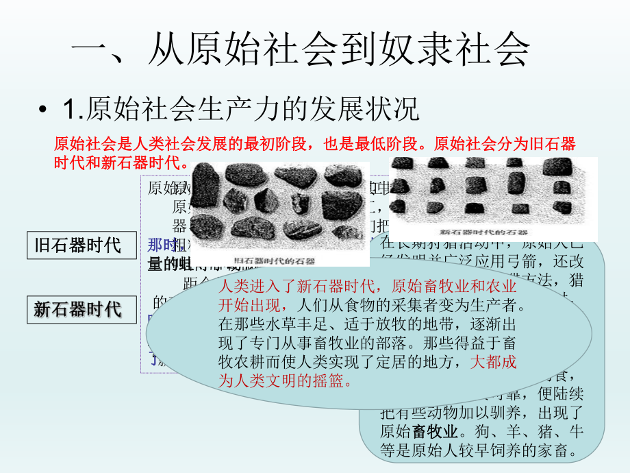 1.1 原始社会的解体和阶级社会的演进 课件-（新教材）高中政治统编版必修一（共35张PPT）.ppt_第3页