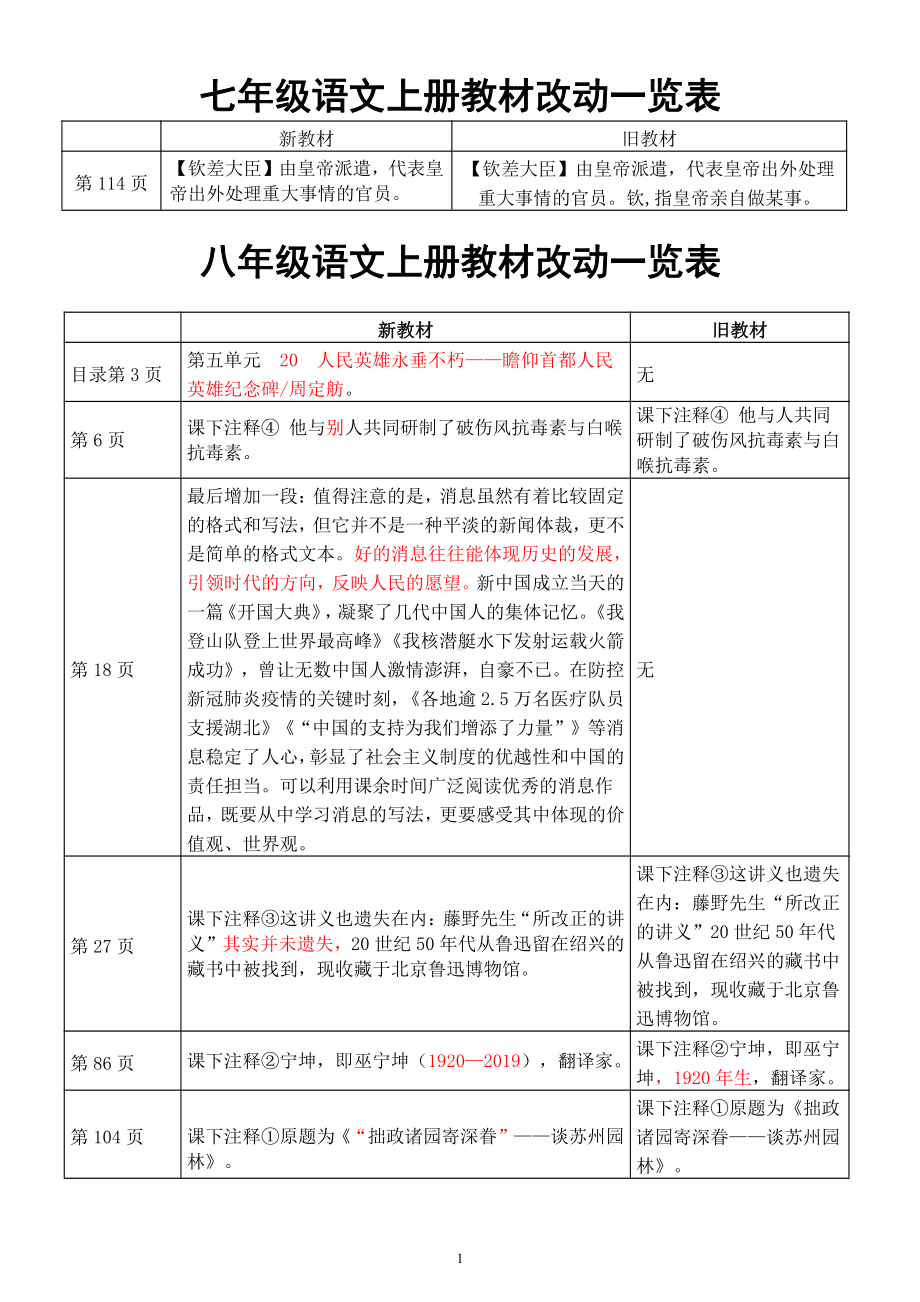 初中语文部编版七年级八年级上册《教材改动一览表》.docx_第1页