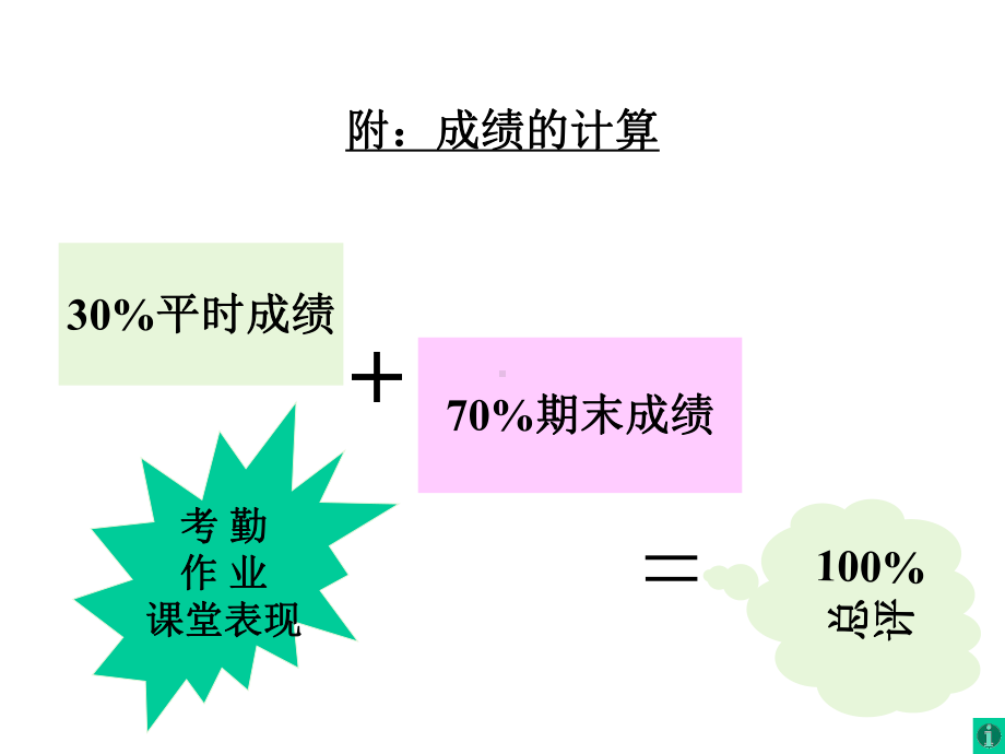 工程制图CAI全册配套最完整精品课件2.ppt_第3页