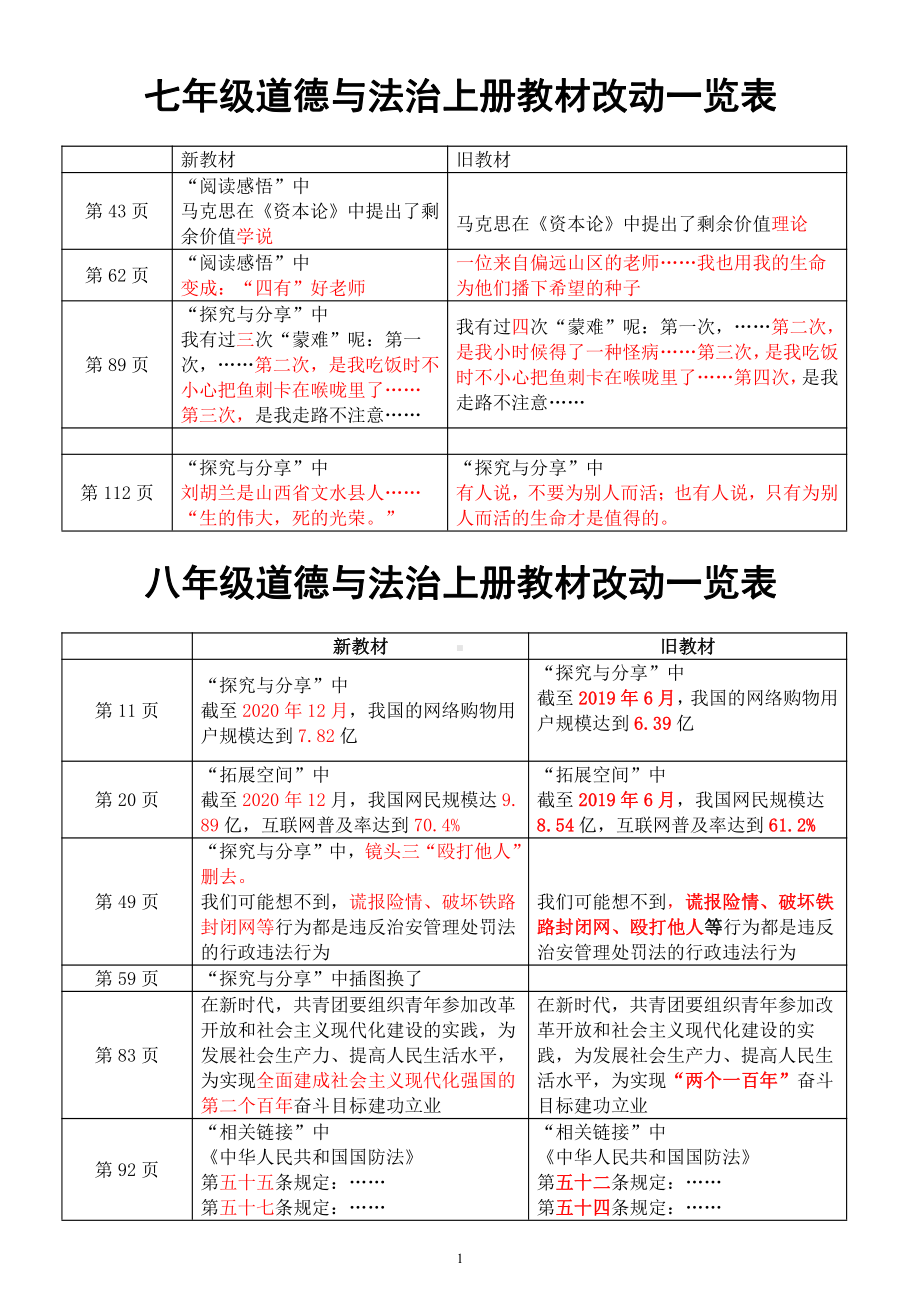 初中道德与法治部编版七八九年级上册《教材改动一览表》.docx_第1页