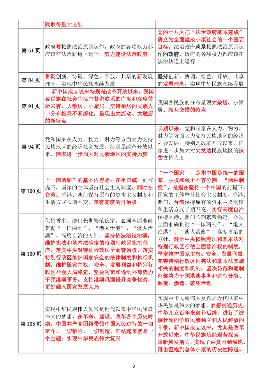 初中道德与法治部编版七八九年级上册《教材改动一览表》.docx_第3页