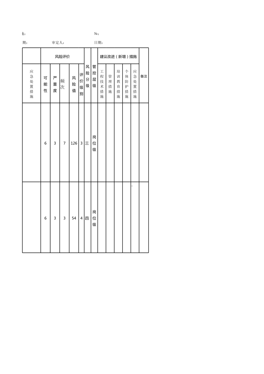 检测中心安全检查分析（SCL）评价记录表.xlsx_第2页