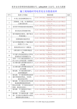 通过隐患学规范（临时用电）.doc