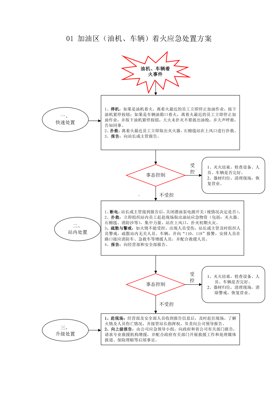 加油站突发事件应急处置方案汇编.docx_第2页