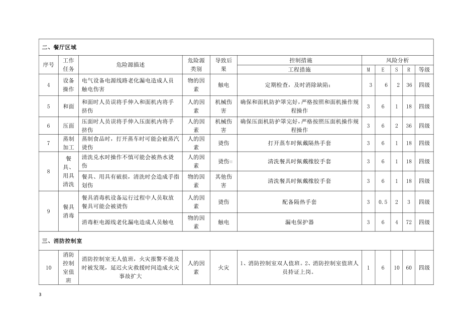 外围区域.docx_第3页