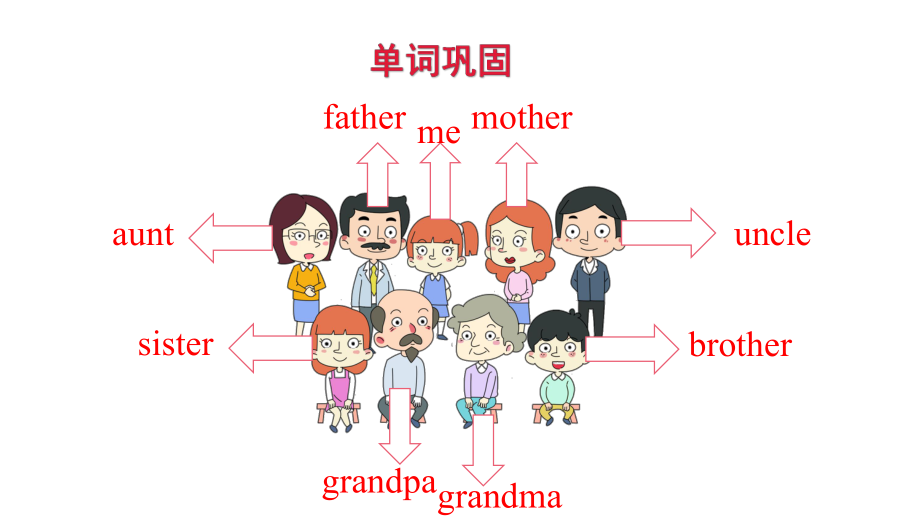 教科版（广州）三年级上册英语Module 4 Unit 8 Who's that lady 第二课时 ppt课件.pptx_第2页