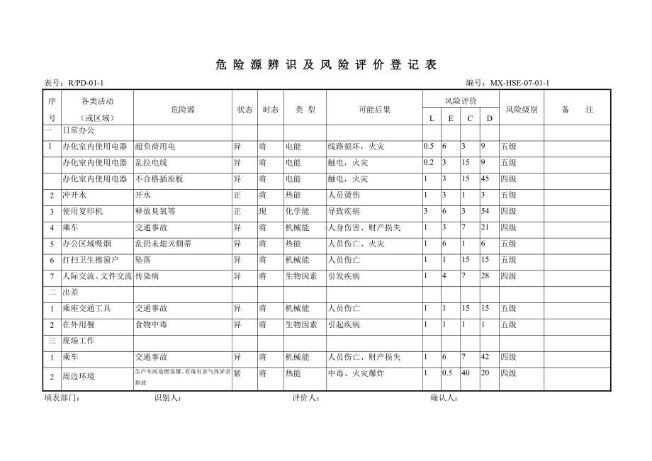 危险源辨识及风险评价登记表.doc_第1页