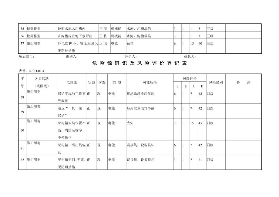 危险源辨识及风险评价登记表.doc_第3页