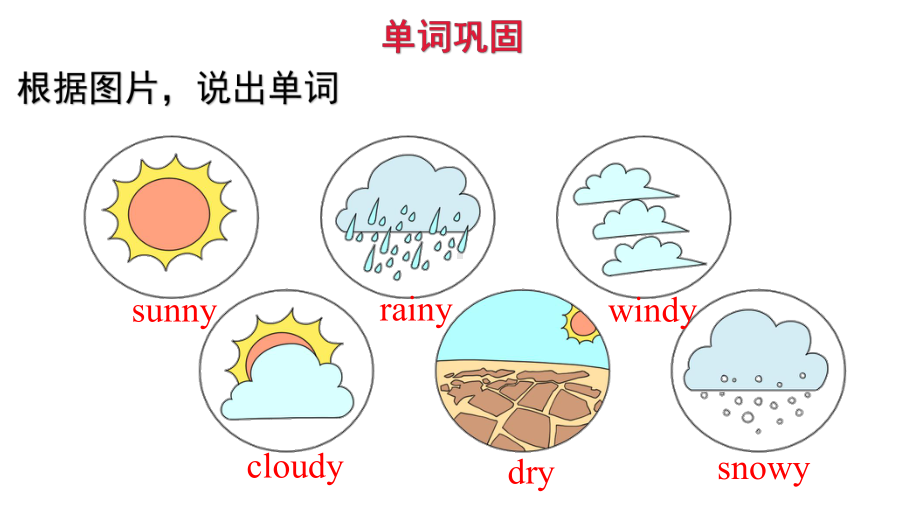 教科版（广州）五年级上册英语Module 6 Weather Unit 11 What's the weather like today 第二课时ppt课件.pptx_第2页