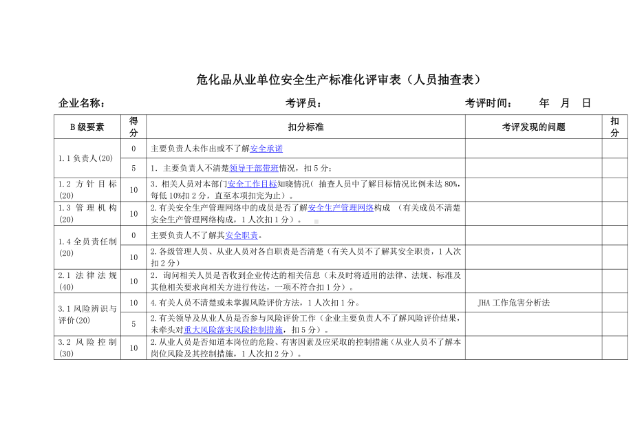 危化品从业单位安全生产标准化评审表（人员抽查表）.doc_第1页