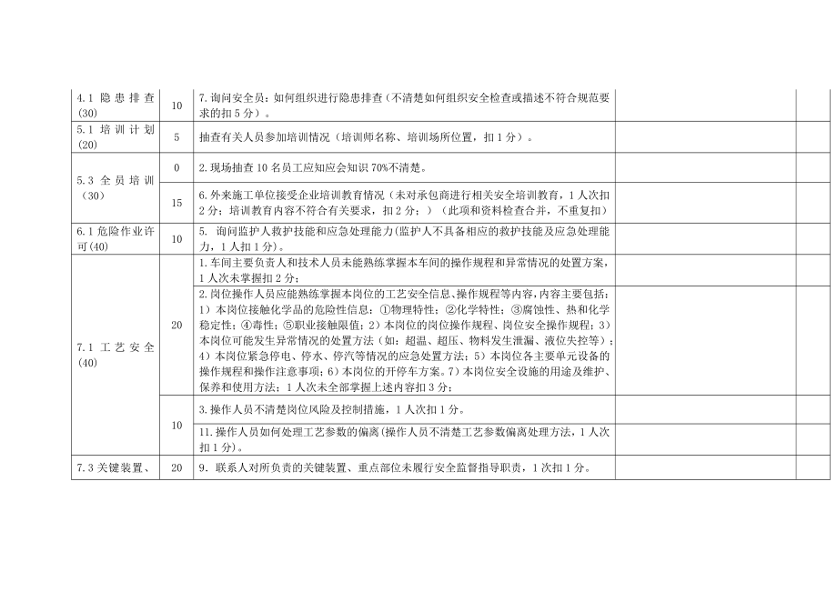 危化品从业单位安全生产标准化评审表（人员抽查表）.doc_第2页