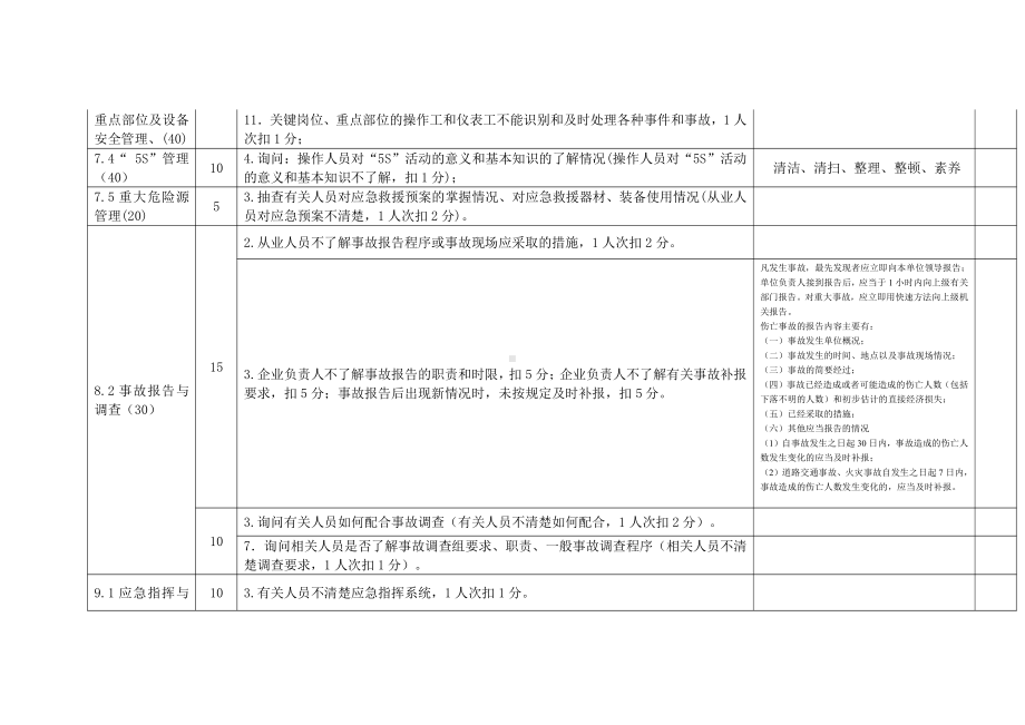 危化品从业单位安全生产标准化评审表（人员抽查表）.doc_第3页