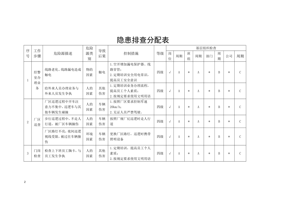 外围区域隐患分配表.docx_第2页