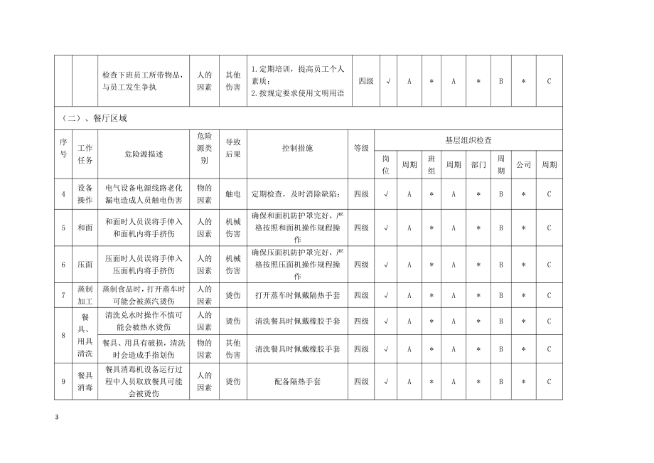 外围区域隐患分配表.docx_第3页