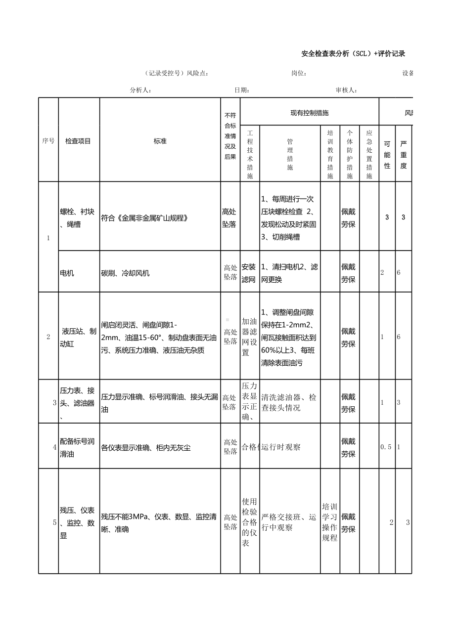 提升车间安全检查分析（SCL）.xlsx_第1页