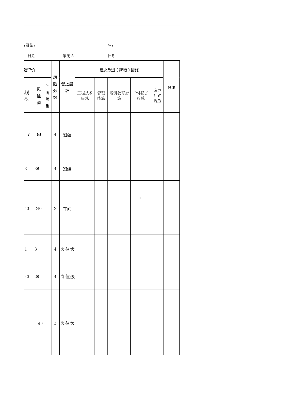 提升车间安全检查分析（SCL）.xlsx_第3页