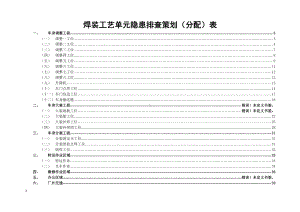 焊接工艺隐患排查策划（分配）表.doc