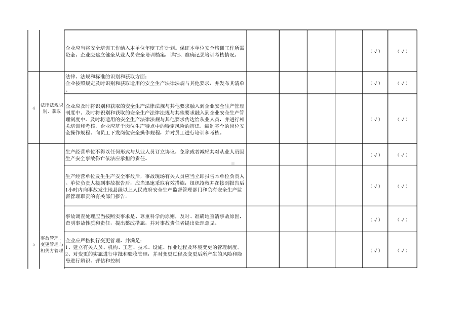 泰山石膏基础类隐患排查清单合并.xlsx_第3页