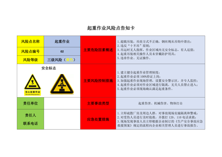 污水处理厂岗位风险告知卡.docx_第2页