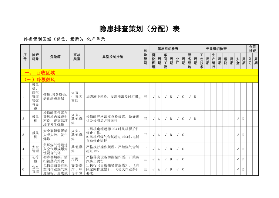 化产单元隐患排查策划（分配）表（07）.doc_第2页