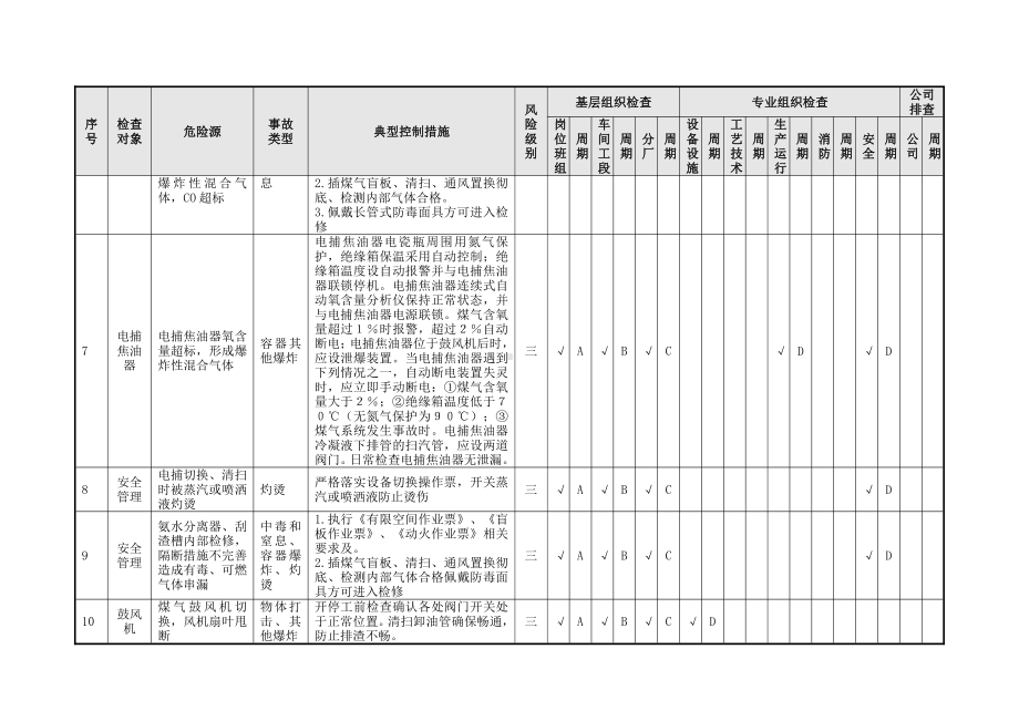 化产单元隐患排查策划（分配）表（07）.doc_第3页