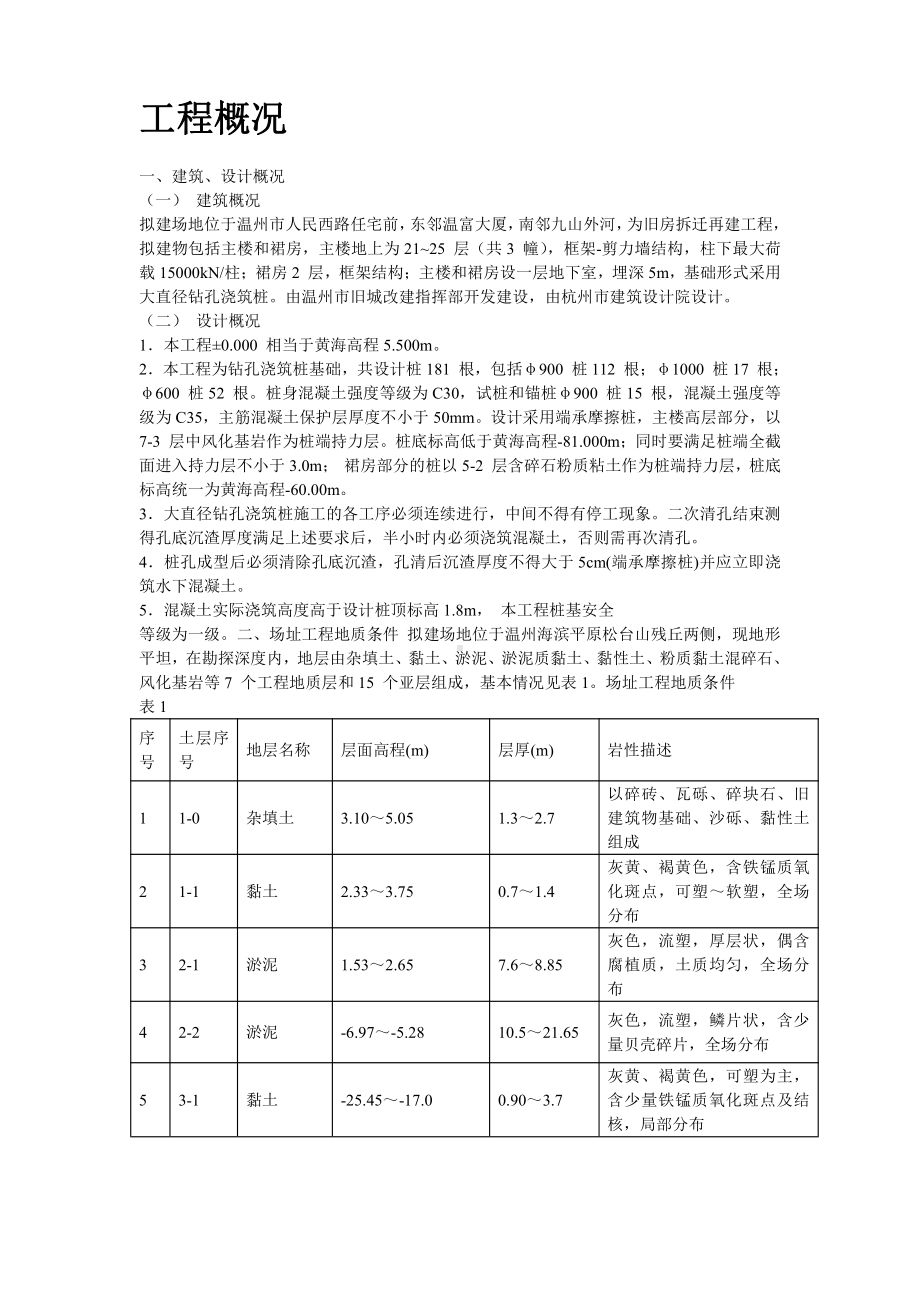 温州市住宅前安置房工程桩基施工方案.doc_第2页