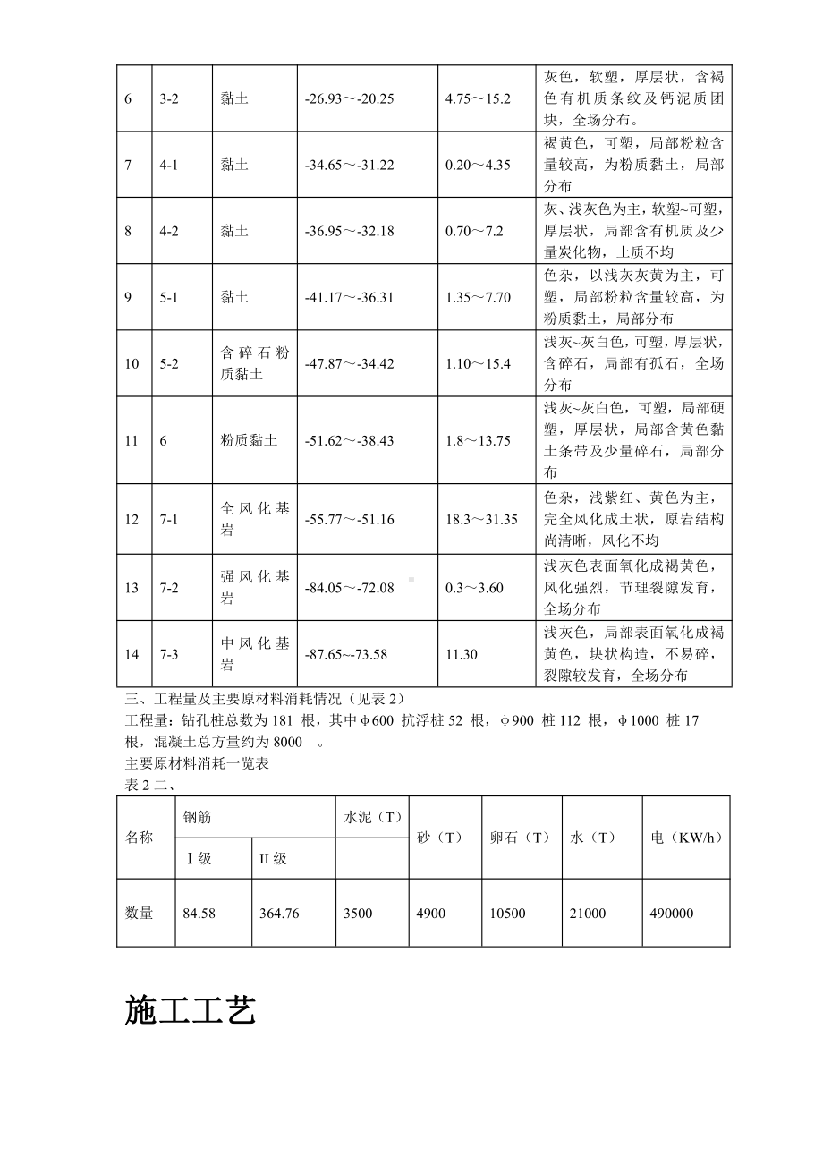 温州市住宅前安置房工程桩基施工方案.doc_第3页