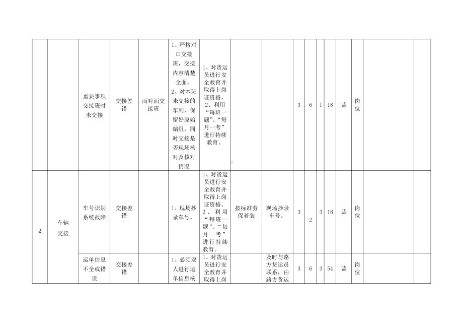 铁运运输类.docx_第2页